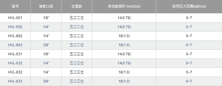 手动阀11.png